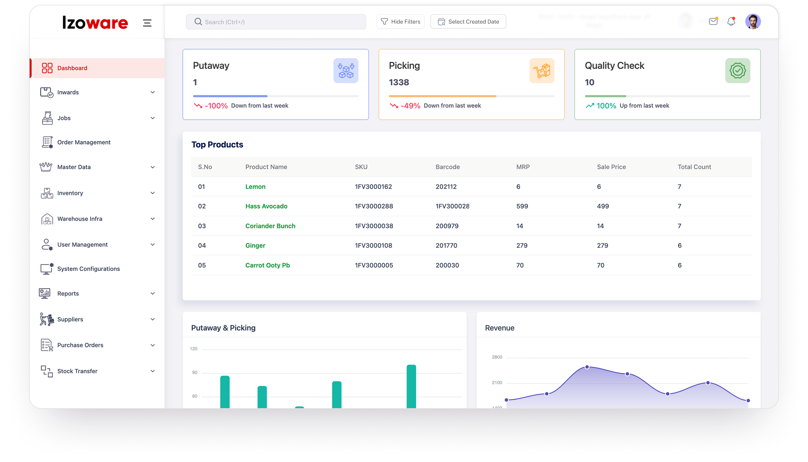 The Izoware admin dashboard showing purchase orders, receiving, picking, packing and dispatch on one screen