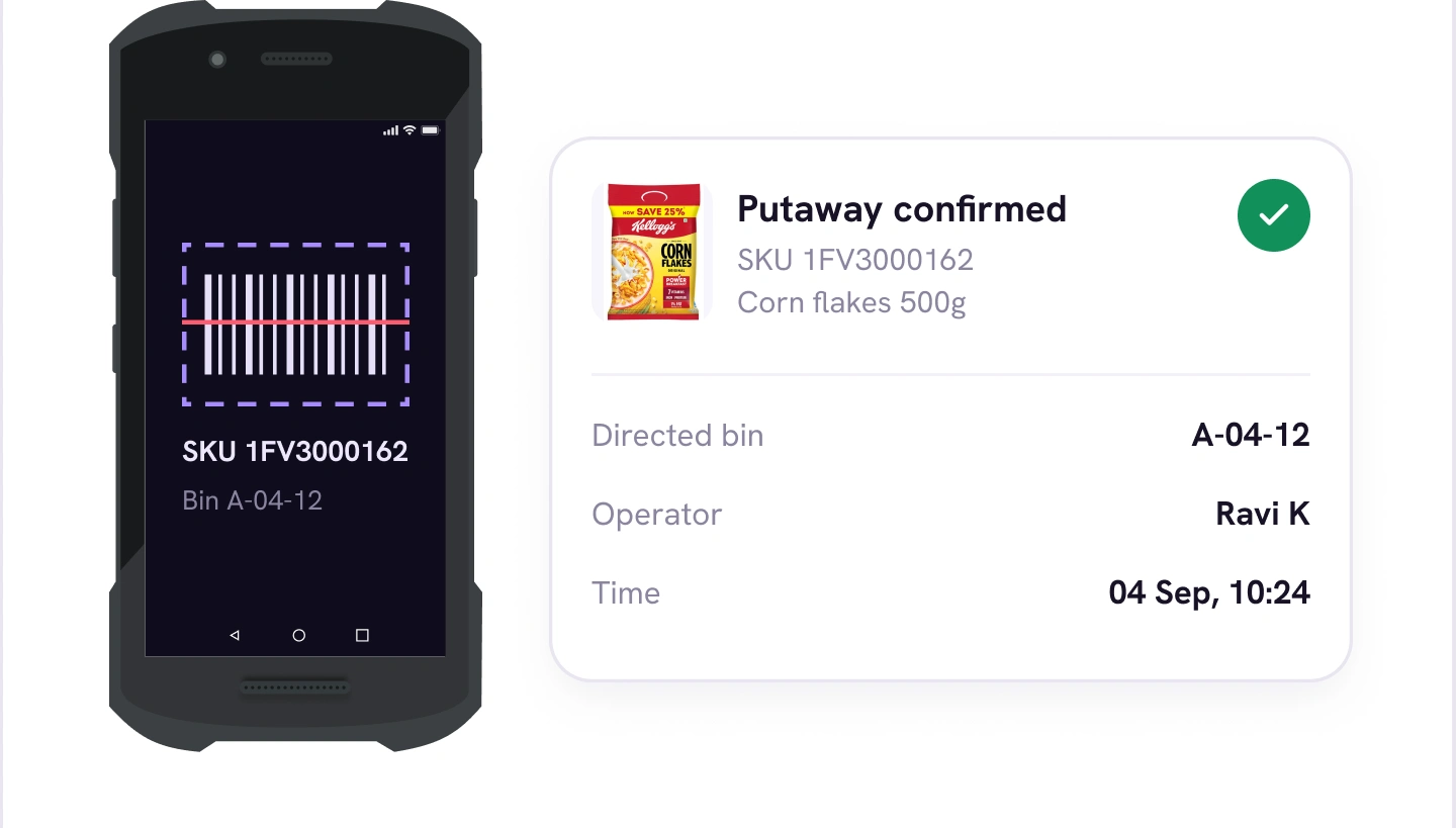 A handheld Android device mid barcode scan beside a "Putaway confirmed" card naming the SKU, the directed bin, the operator and the time